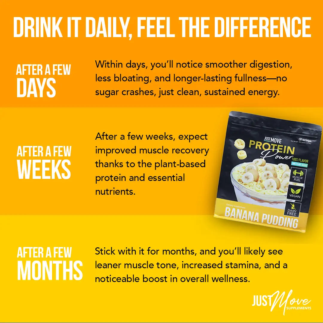 Just Move Protein - Banana Pudding - Vegan (Plant Based) Organic, Dairy Free, Soy Free, Gluten Free, Keto, Peanut Free, 20G Protein, Low Carb, Non GMO Supplements Fitness Dietary Supplement Loaded Workout Nutrition Powder Dessert Flavor Healthy Fruit