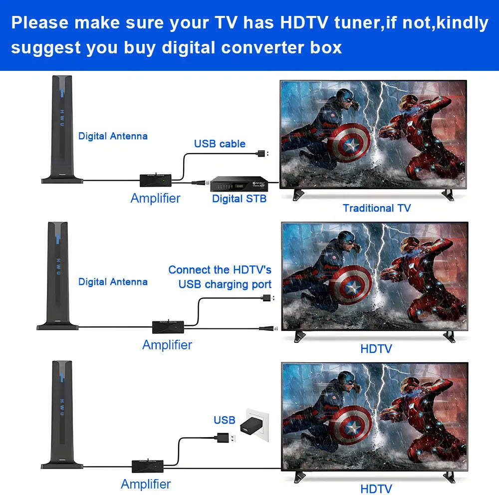 TV Antenna Indoor/Outdoor Long-Range HD Signal Amplifier Newly Upgraded for Stable Signal Reception Channels Suitable for Urban, Rural, RV, and Other Scenarios HD Digital TV Antenna Tiktokshopspringglowup,Summerwins Summerwins