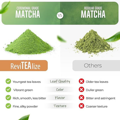 Mushroom Matcha - Organic Ceremonial Grade Matcha (60 Servings) | 7 Mushrooms & Adaptogens - Coffee Alternative for Energy, Focus & Gut Health