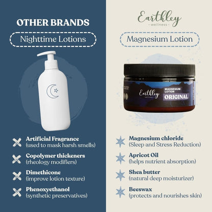 , Magnesium Lotion, Original Lavender, Body Lotion, 100Mg per TSP, Magnesium Cream for Promoting Relaxation, Rest & Muscle Recovery, Natural, Beeswax, Mango Butter (6Oz, Regular)