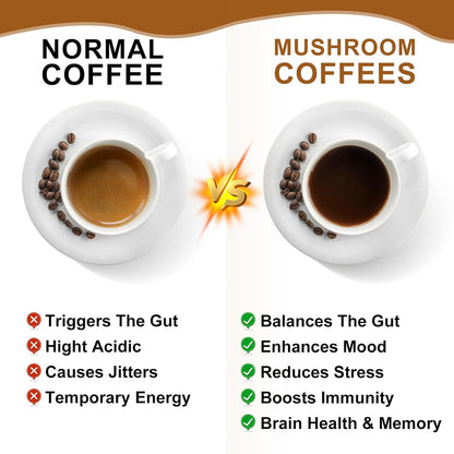 Mushroom Coffee -10 Mushroom Instant Coffee Powder with Lion'S Mane, Reishi, Chaga, Cordyceps, and Turkey Tail | Mushroom Coffee Alternative for Immune Boost, Mental Clarity & Focus, Digestion Health