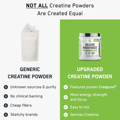 Creapure Creatine Monohydrate Powder - German Creatine Powder for Men & Women - Gym Workout Nutritional Supplements for Muscle Gain, Brain Health & Strength Building, 5G per Serv, 30 Servings