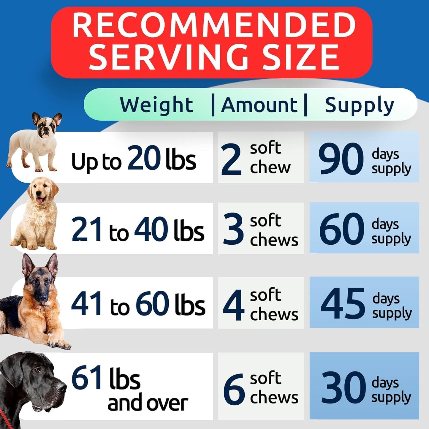 Dog Allergy Relief Soft Chews for Skin Health & Seasonal Allergies - Anti-Itch Supplement W/Omega-3, Quercetin & Bromelain Immune Treats for Dry Skin & Hot Spots - Peanut Butter - 180Ct