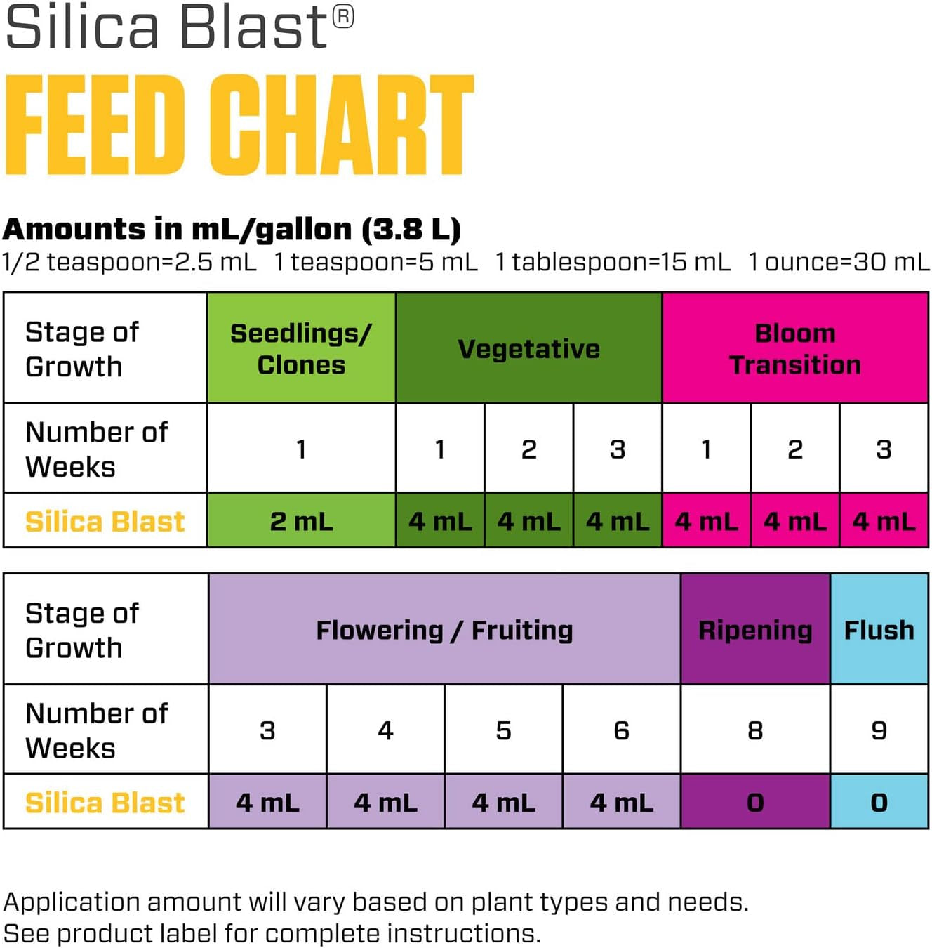 Silica Blast, Plant Supplement, 0-0-0.5, 1 Qt.