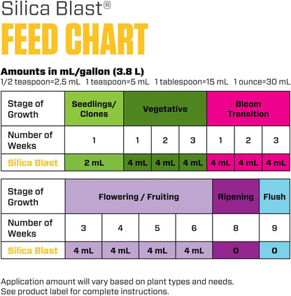 Silica Blast, Plant Supplement, 0-0-0.5, 1 Qt.